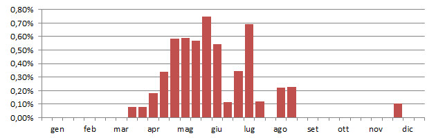 migpio_grafico_decadi.jpg