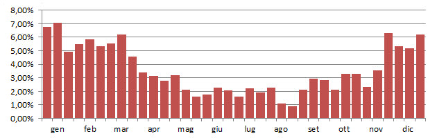 moretta_grafico_decadi.jpg