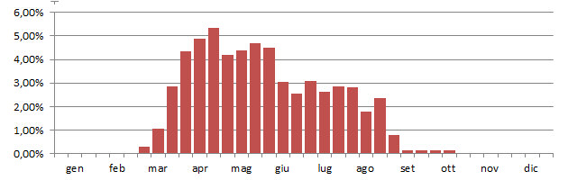 nibbru_grafico_decadi.jpg