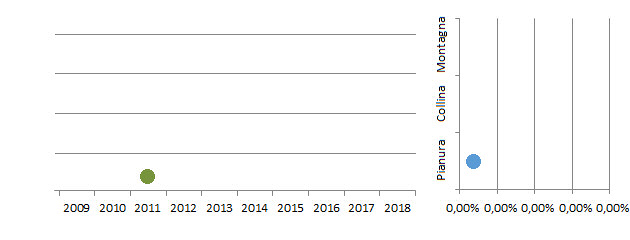 ocacolom_grafici.jpg