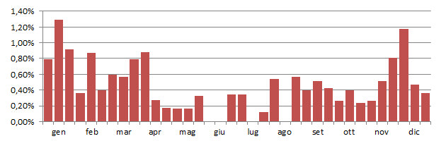 ocaegi_grafico_decadi.jpg