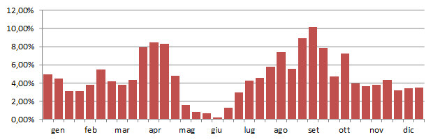 pantana_grafico_decadi.jpg