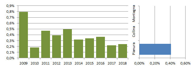 pardac_grafici.jpg