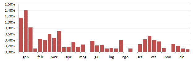 pardac_grafico_decadi.jpg