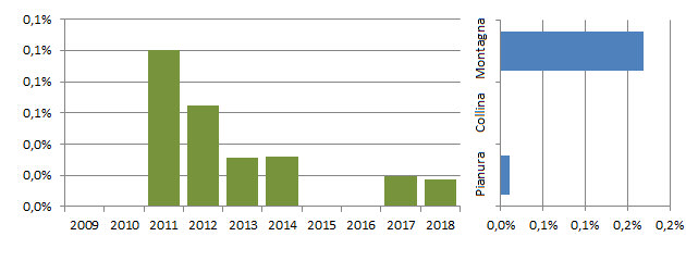 pasolt_grafici.jpg