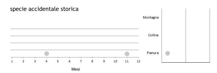 pavgre_grafici.jpg