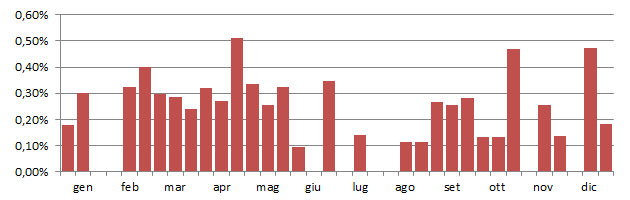 perros_grafico_decadi.jpg