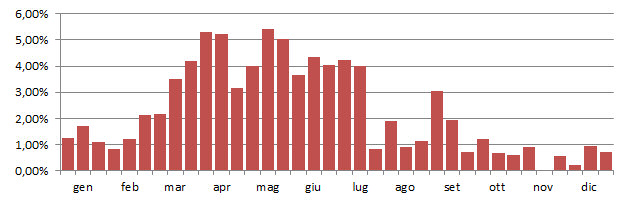 petteg_grafico_decadi.jpg