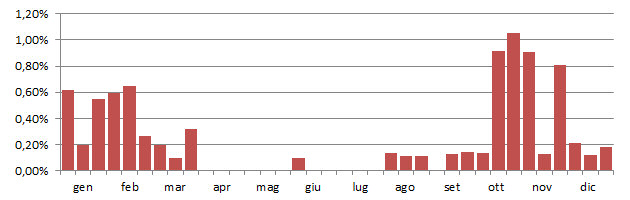 picmuraio_grafico_decadi.jpg