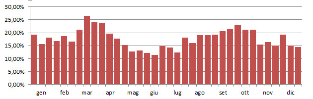 picver_grafico_decadi.jpg