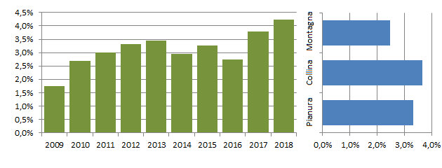 piglia_grafici.jpg