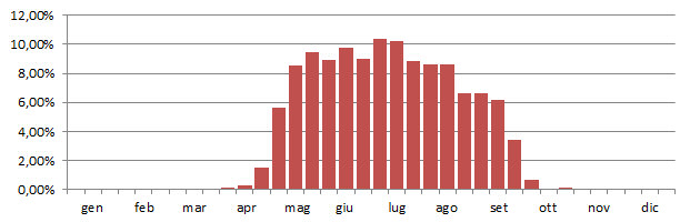 piglia_grafico_decadi.jpg