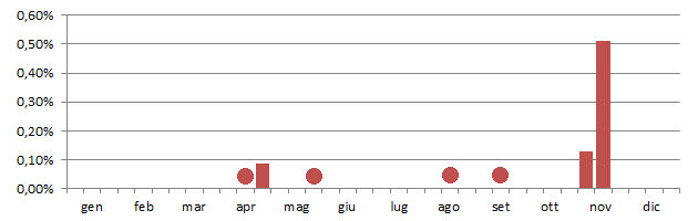 pigpet_grafico_decadi.jpg