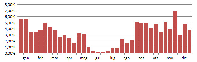 piopan_grafico_decadi.jpg