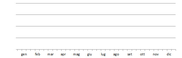 pirpif_grafico_decadi.jpg