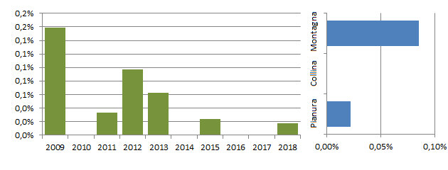 pisgol_grafici.jpg