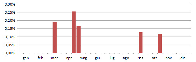 pisgol_grafico_decadi.jpg