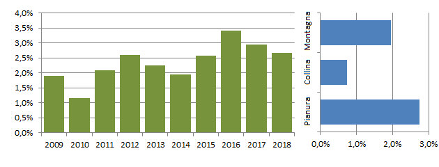 pispola_grafici.jpg