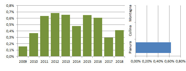 pitrea_grafici.jpg