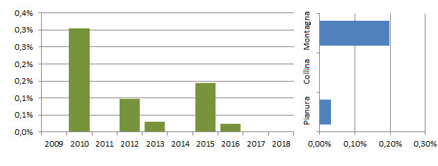 poical_grafici.jpg