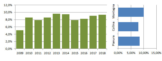 roncom_grafici.jpg