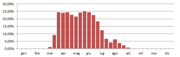 roncom_grafico_decadi.jpg