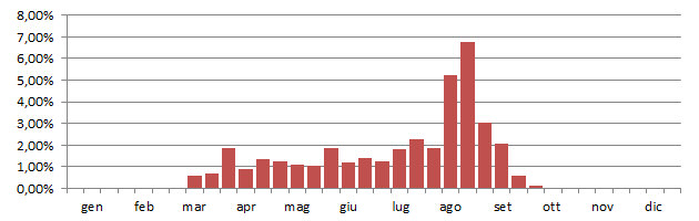 ronmag_grafico_decadi.jpg