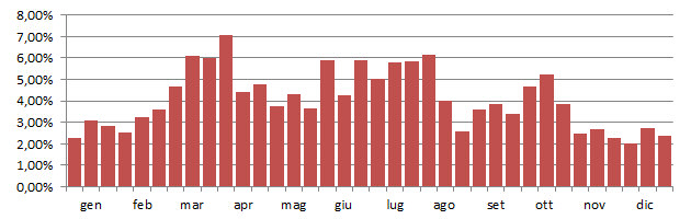 ronmon_grafico_decadi.jpg