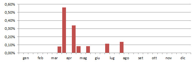 ronros_grafico_decadi.jpg