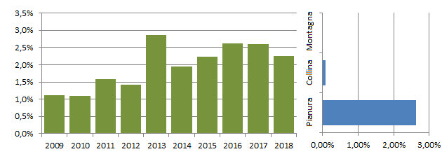 sgarza_grafici.jpg