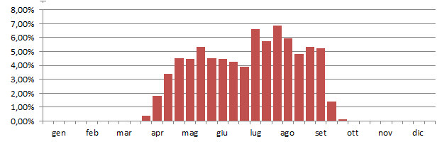 sgarza_grafico_decadi.jpg