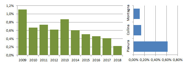 smeriglio_grafici.jpg