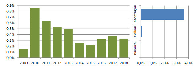 sordone_grafici.jpg