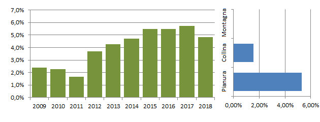 stecom_grafici.jpg