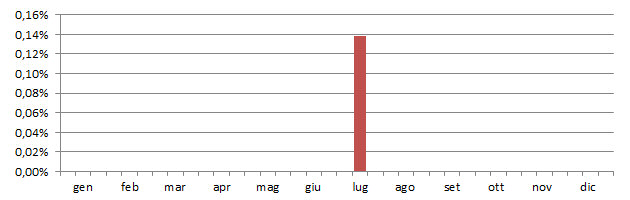 stediru_grafico_decadi.jpg