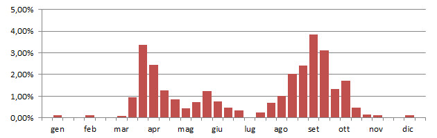 stemag_grafico_decadi.jpg