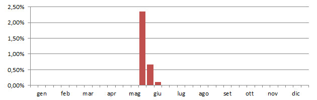 storos_grafico_decadi.jpg