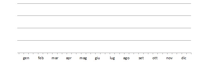 torgol_grafico_decadi.jpg