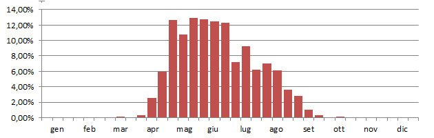 torsel_grafico_decadi.jpg