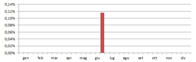 totzamin_grafico_decadi.jpg