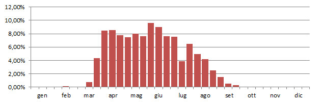 upupa_grafico_decadi.jpg