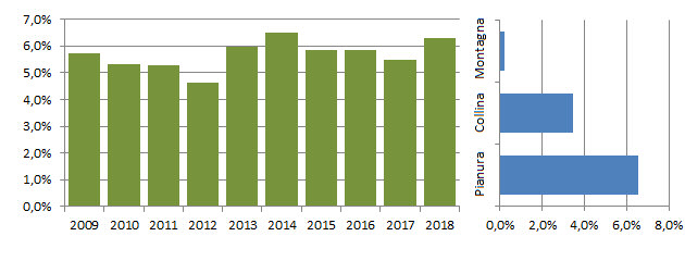 usigno_grafici.jpg