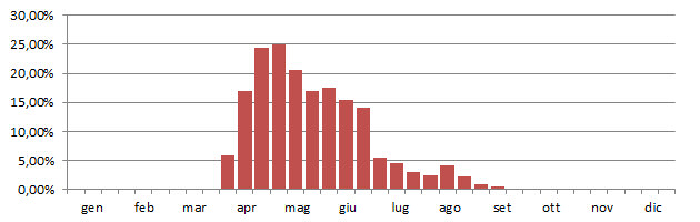 usigno_grafico_decadi.jpg