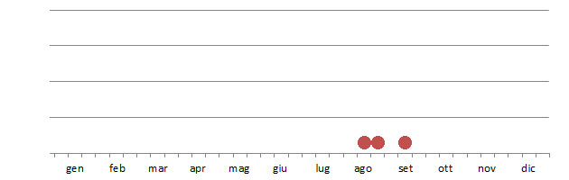 usimag_grafico_decadi.jpg