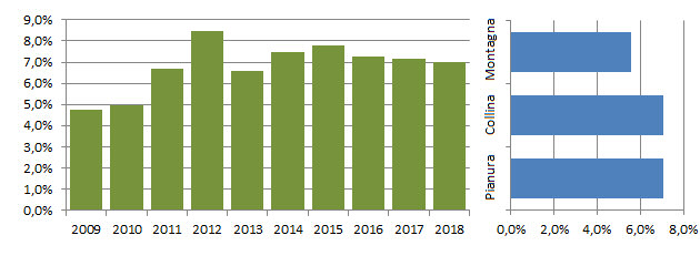 verdone_grafici.jpg