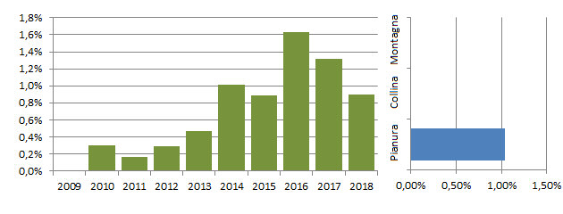 voltap_grafici.jpg