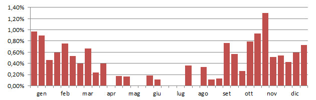 zaffer_grafico_decadi.jpg